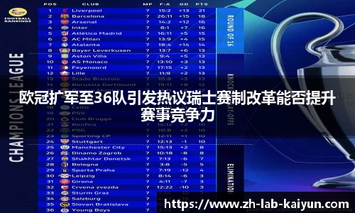 欧冠扩军至36队引发热议瑞士赛制改革能否提升赛事竞争力