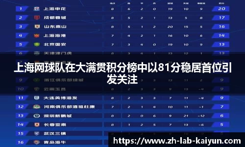 上海网球队在大满贯积分榜中以81分稳居首位引发关注