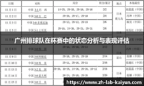 广州排球队在杯赛中的状态分析与表现评估