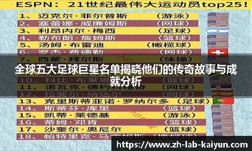 全球五大足球巨星名单揭晓他们的传奇故事与成就分析